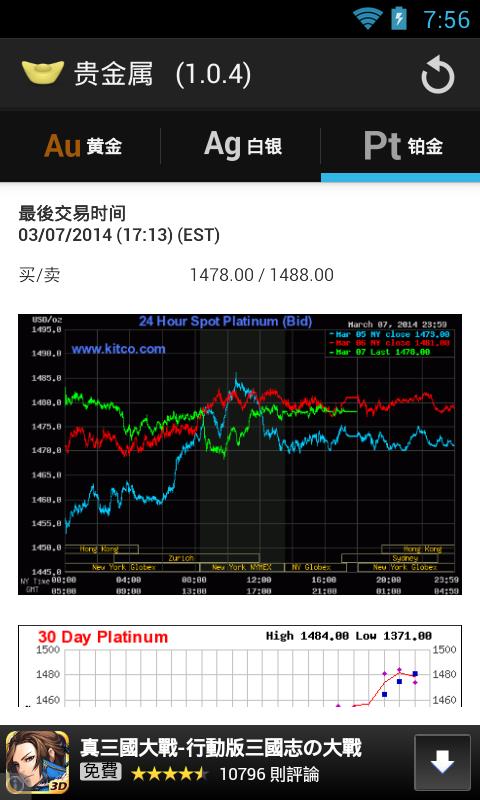 全球黄金实时行情