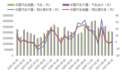 锌钢市场实时动态