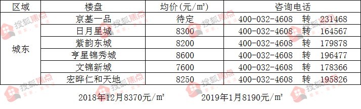 项城房价河南最新动态