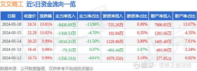 艾艾精工最新资讯发布