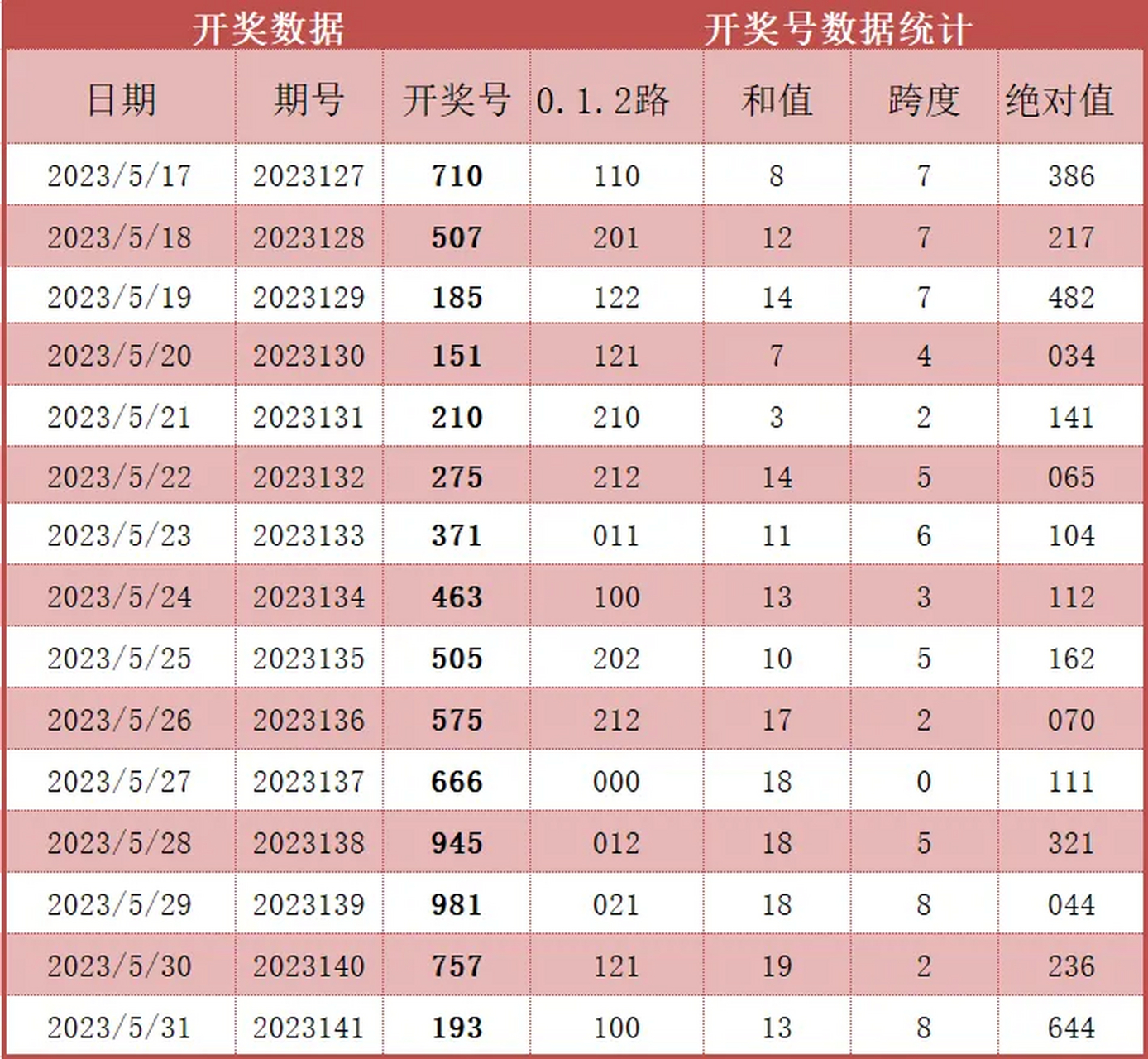 最新三地试机及开奖号码揭晓