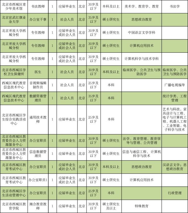 黄冈伊利最新职位招募公告