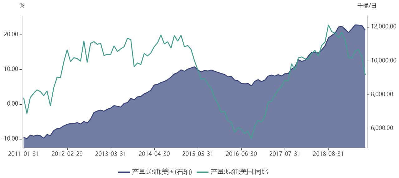 最新解读：原油市场动态走势