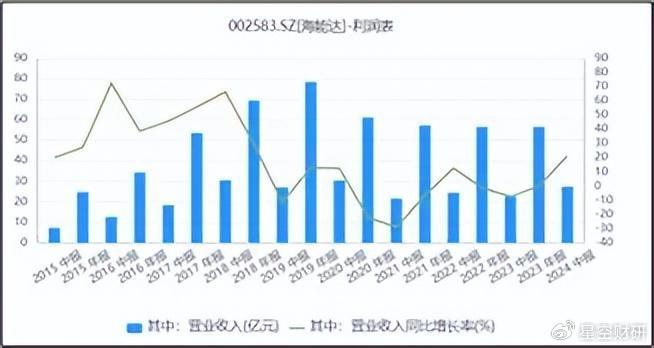 海能达股价最新动态