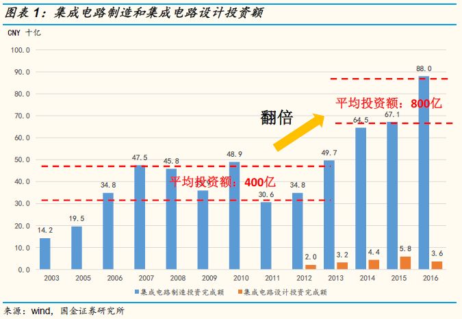 深纺织A重组进展追踪