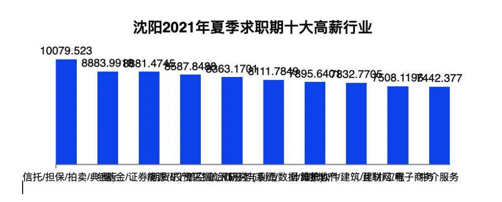 沈阳今日最新求职资讯