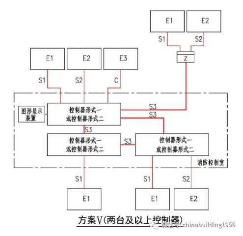 最新版火灾报警系统设计标准