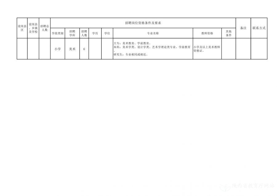 顺平县招聘信息发布