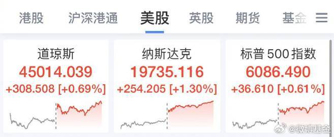 美国股市最新动态