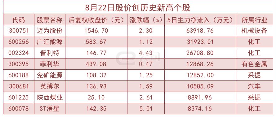 广汇汽车股价最新动态