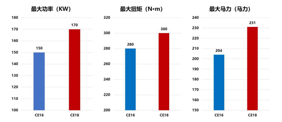 我国最新排放标准升级至哪个级别？