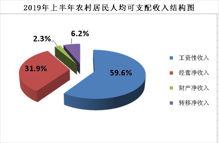 济南养老金最新动态