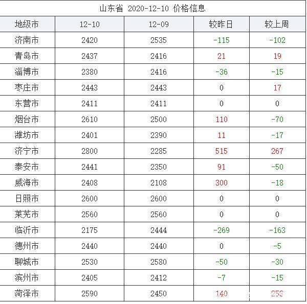 山东玉米市场最新报价一览