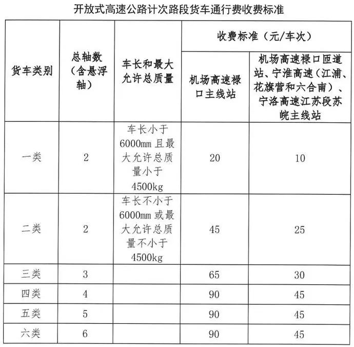 高速公路收费政策最新动态