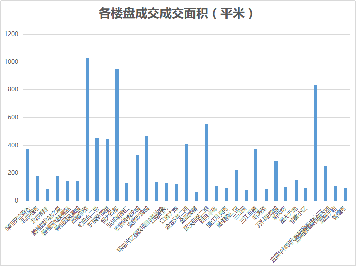 “宜昌最新油价变动资讯”