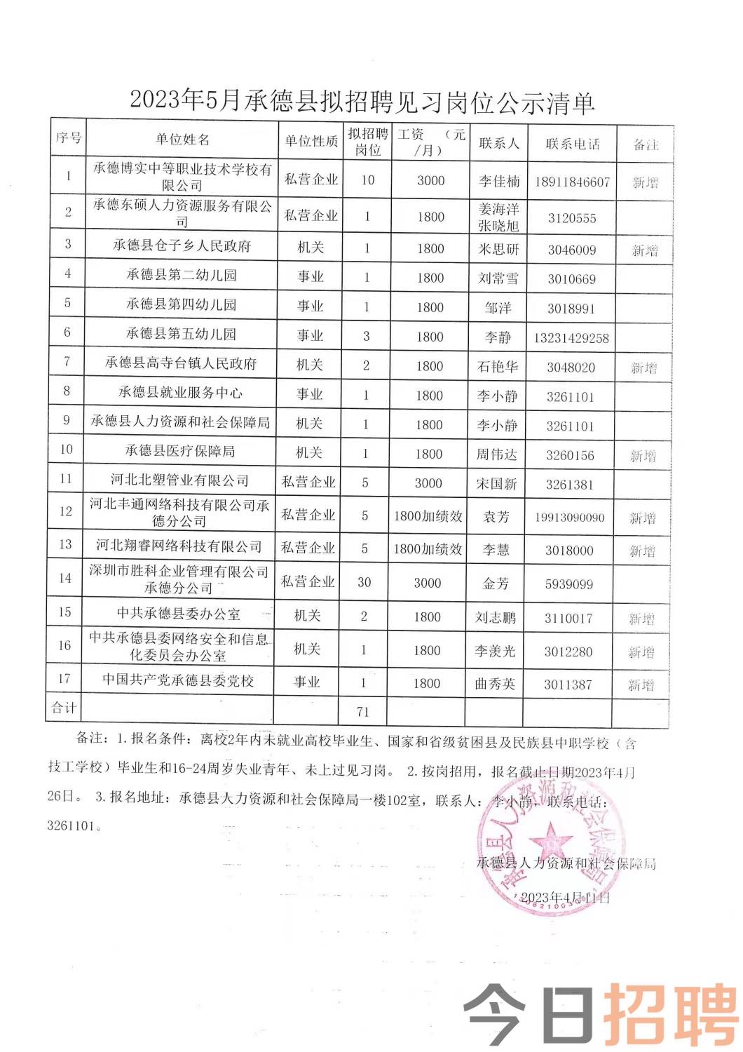 沁阳人才网最新招聘信息