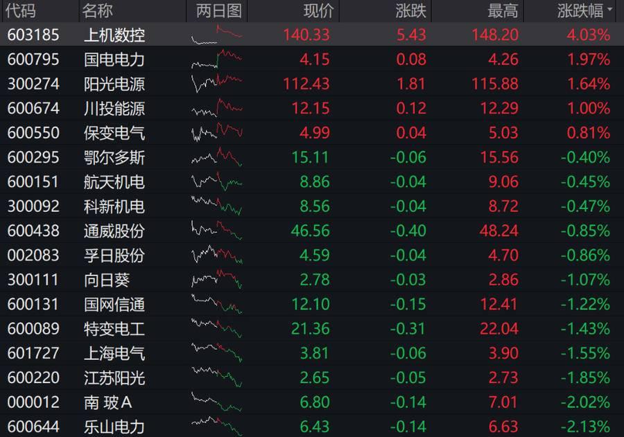 有研新材最新资讯速递