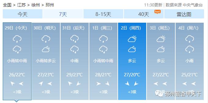 邳州今日气象预报速递