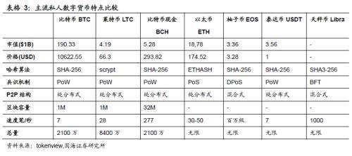 比特币钻石最新资讯