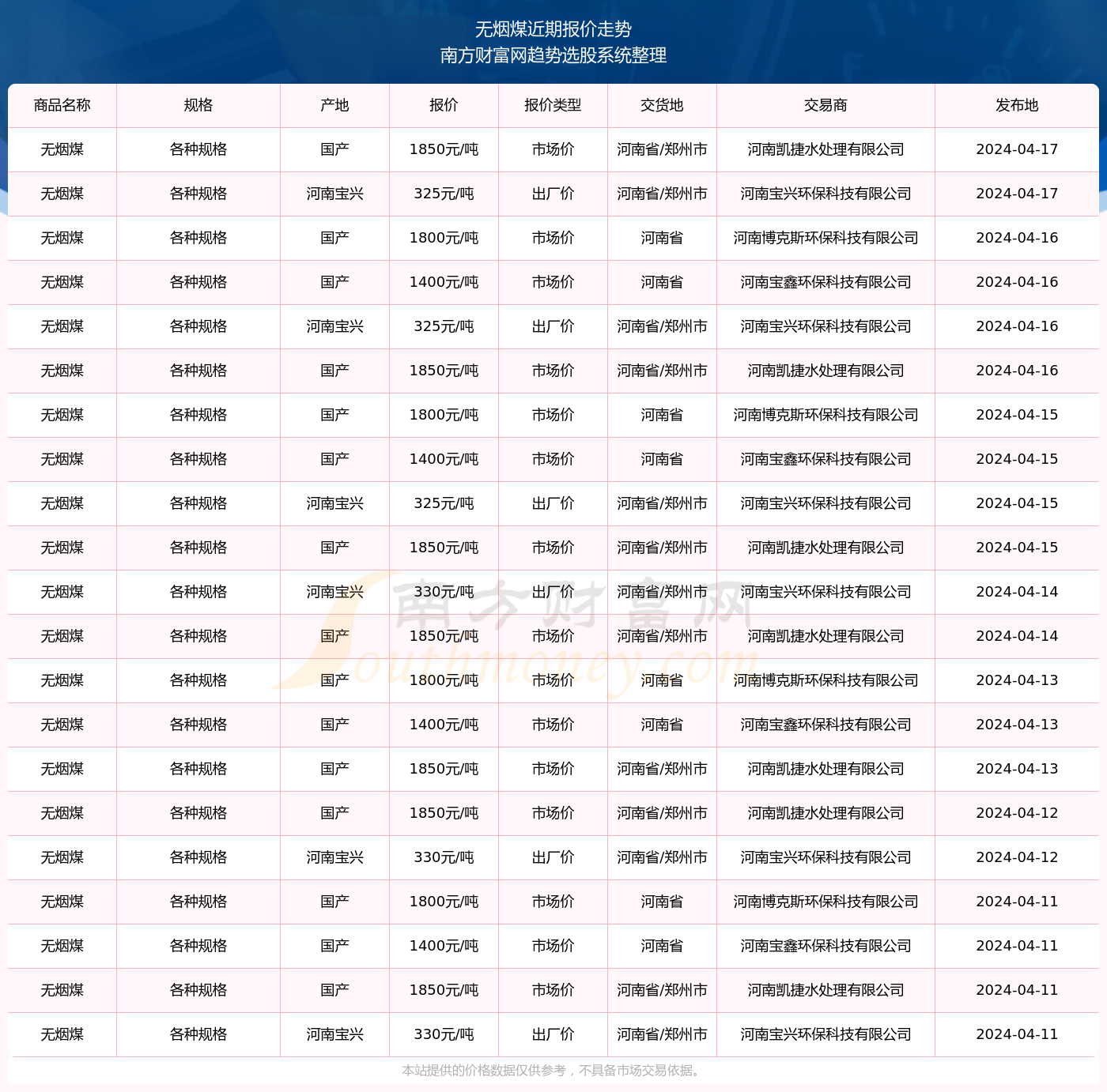 煤炭市场实时报价今日一览