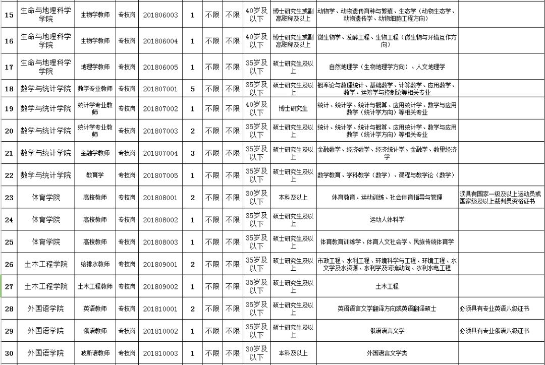 新疆教师职位最新招聘信息