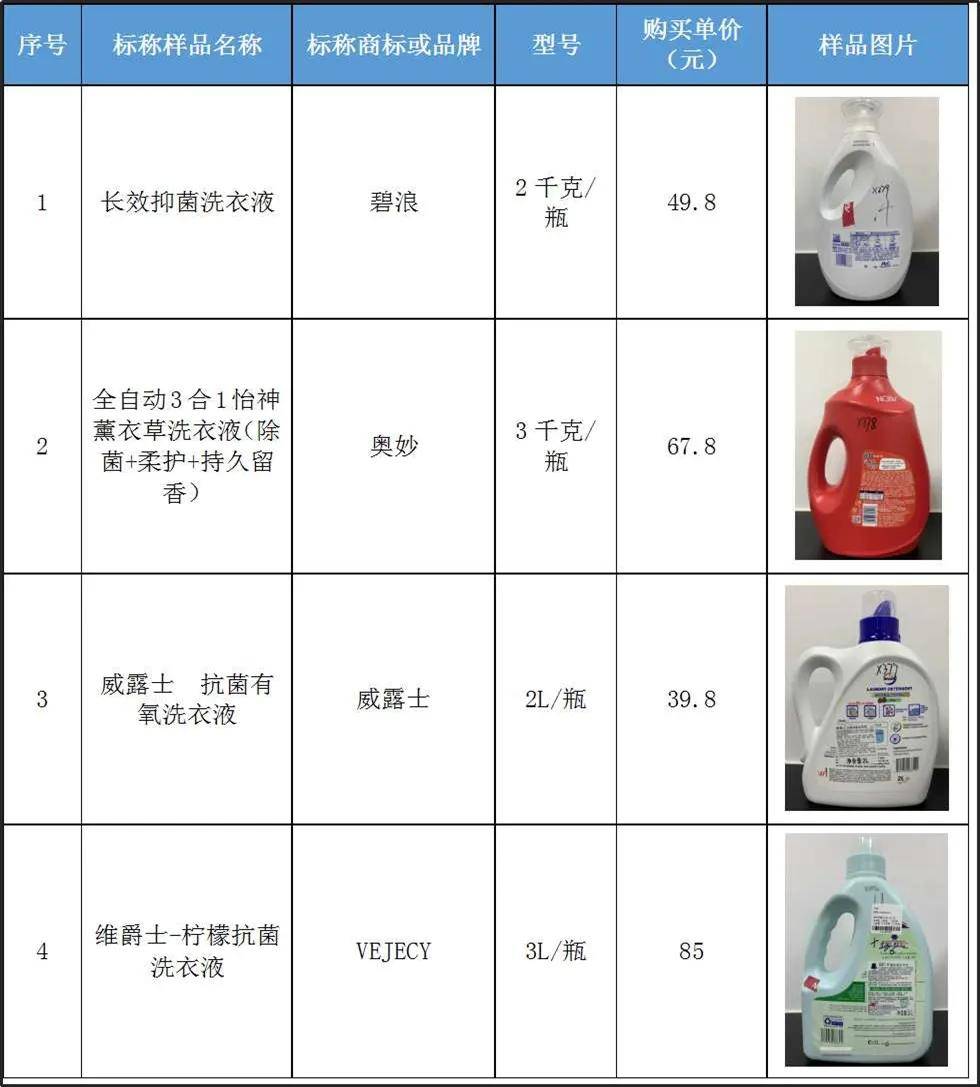 洗衣液新国标配方揭秘