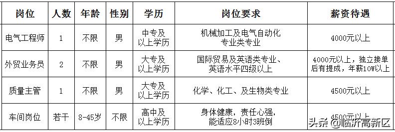 昆山花桥最新职位招募