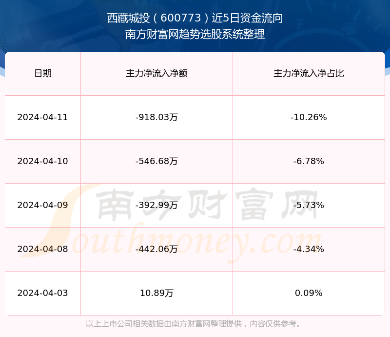 西藏城投最新动态