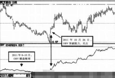 “同方股份600100最新动态”