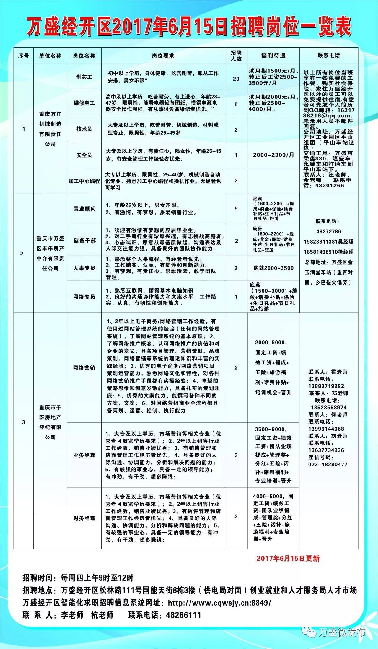 屏南地区最新就业资讯