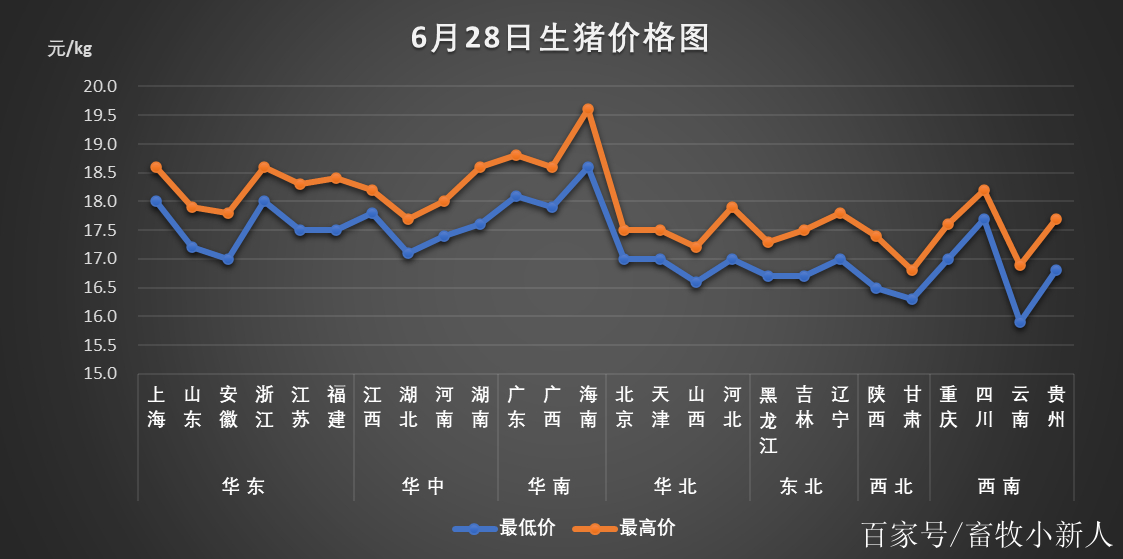 陕西生猪市场最新行情