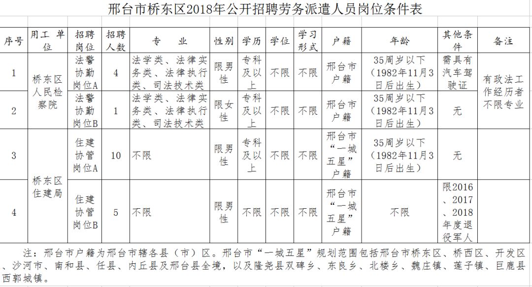 桥东邢台最新职位招募