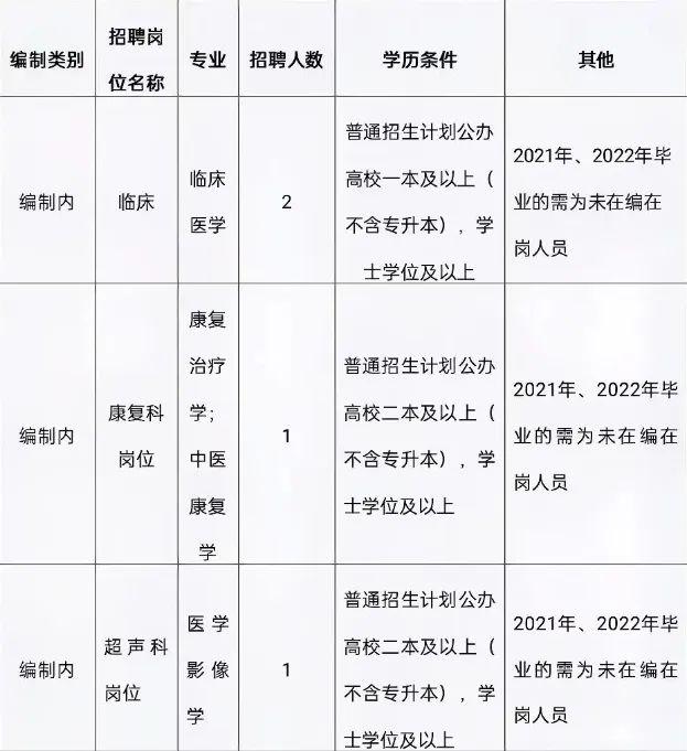 白银地区最新职位招募公告