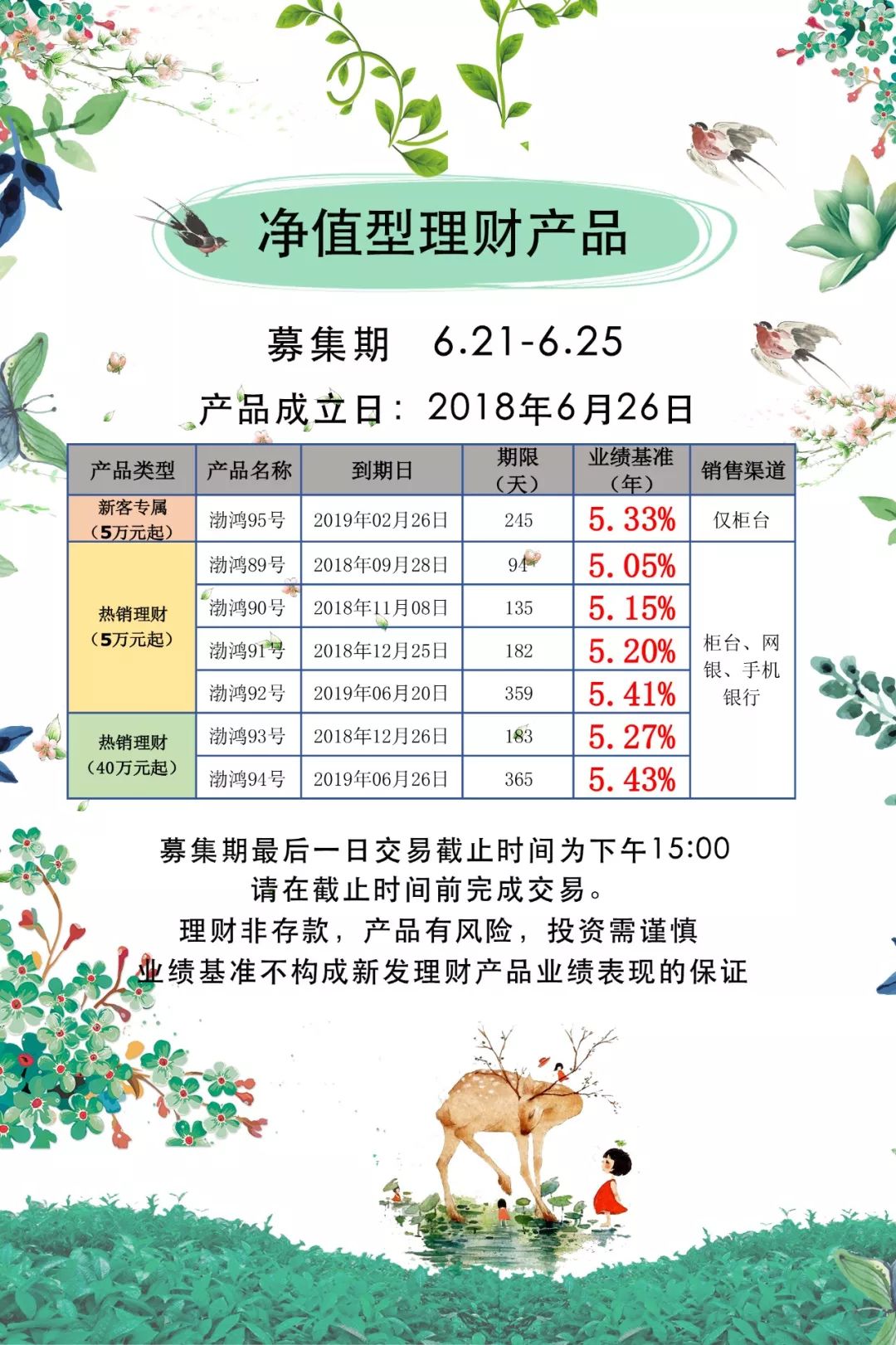 最新理财产品资讯速递