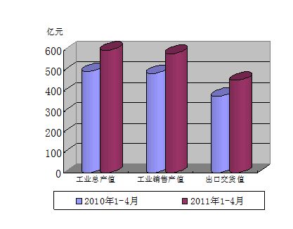 企业规模分类新标准发布