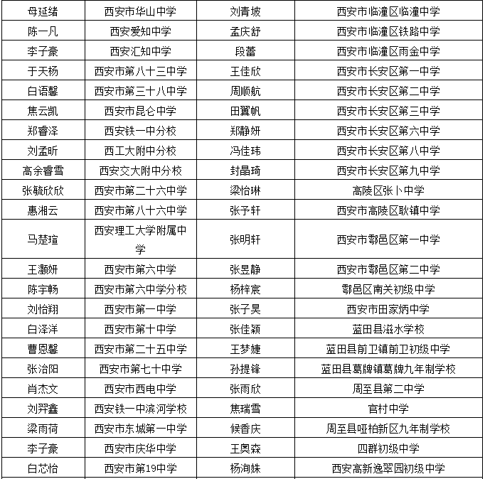 “赤峰干部任前公示信息发布”