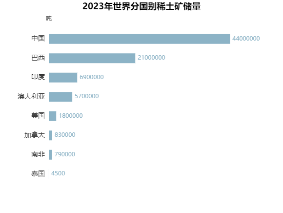 稀土价格动态资讯