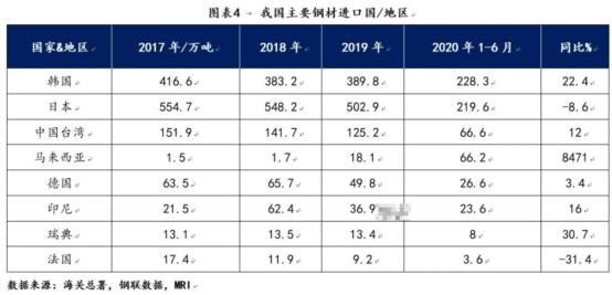 全球尖端科技新品速览