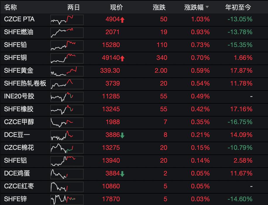 沪镍期货市场动态速递