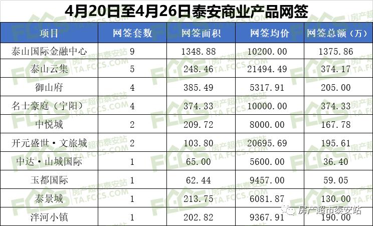 泰安山东房价最新动态