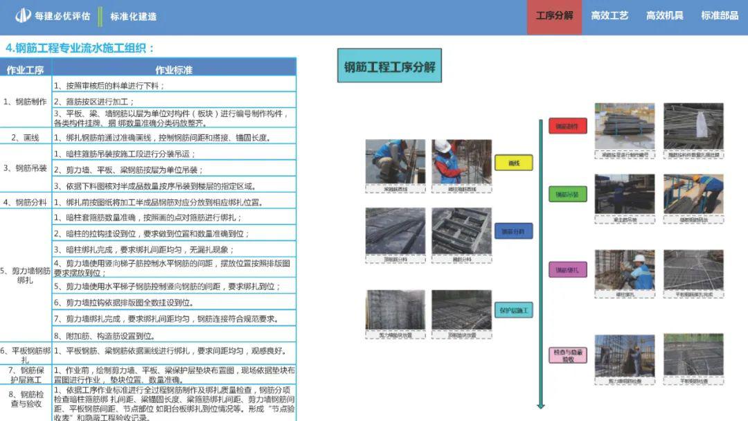 最新版建筑施工程序指南