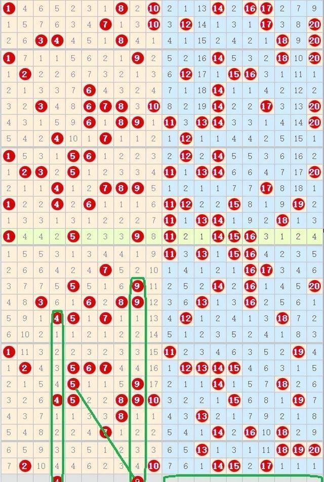 快乐8最新走势图表速览