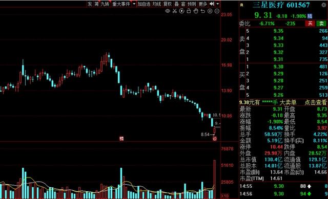 鄂尔多斯股价最新动态