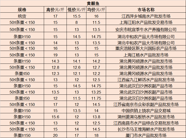 峰峰人才市场最新职位速递