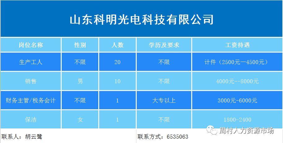 周村最新招聘资讯速递