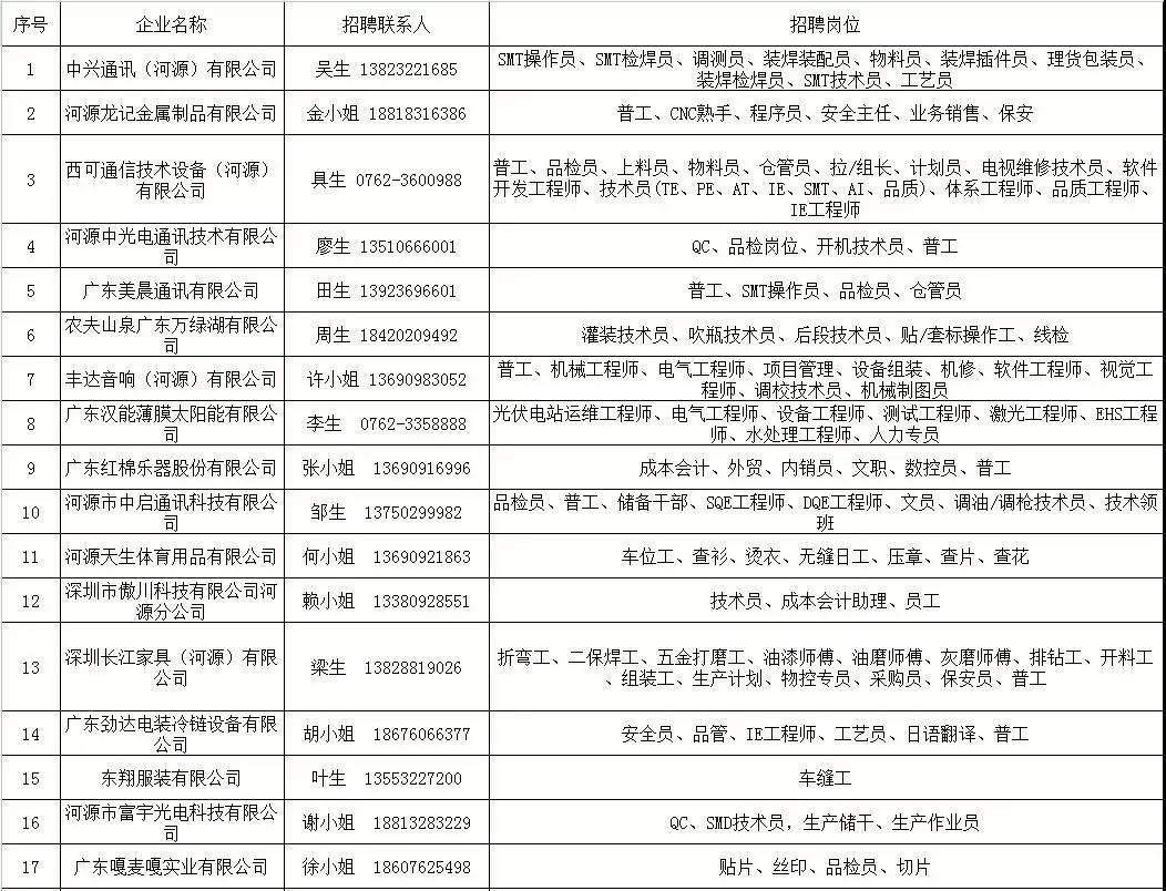 河源招聘信息汇总