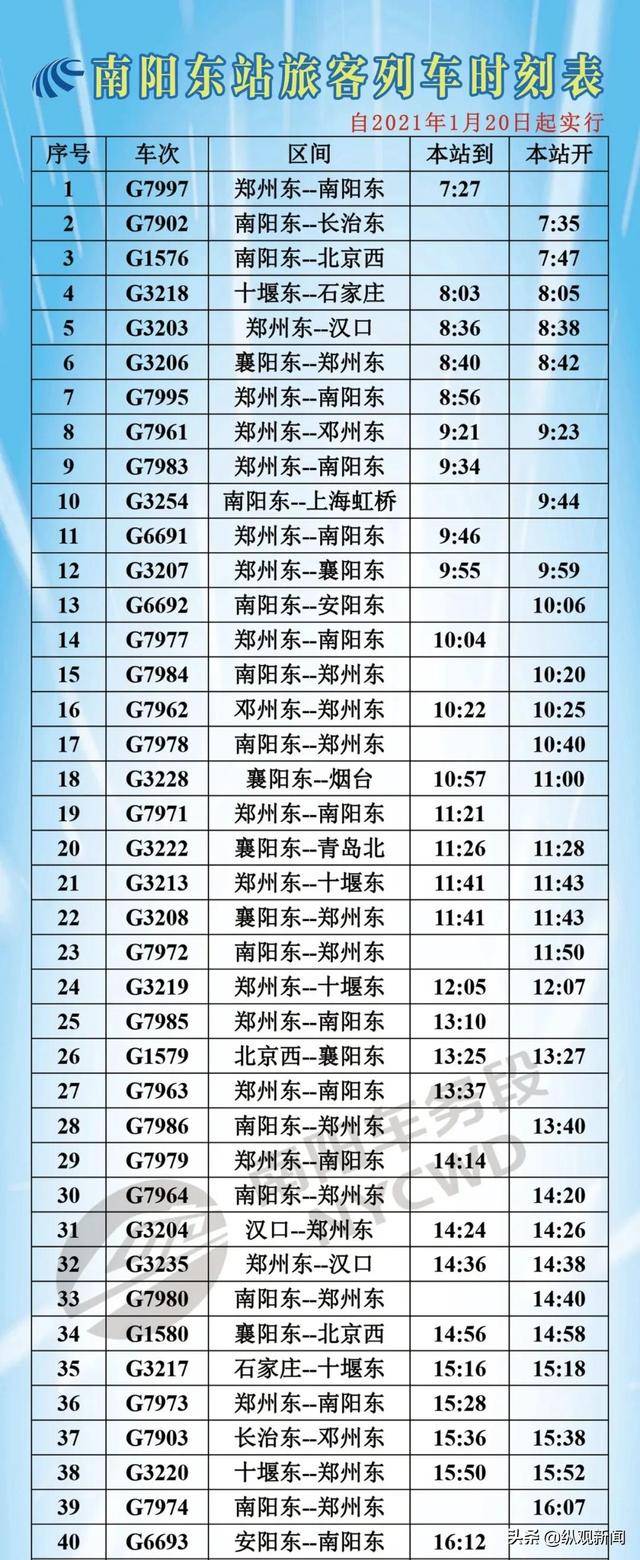 最新高铁运行时间表查询