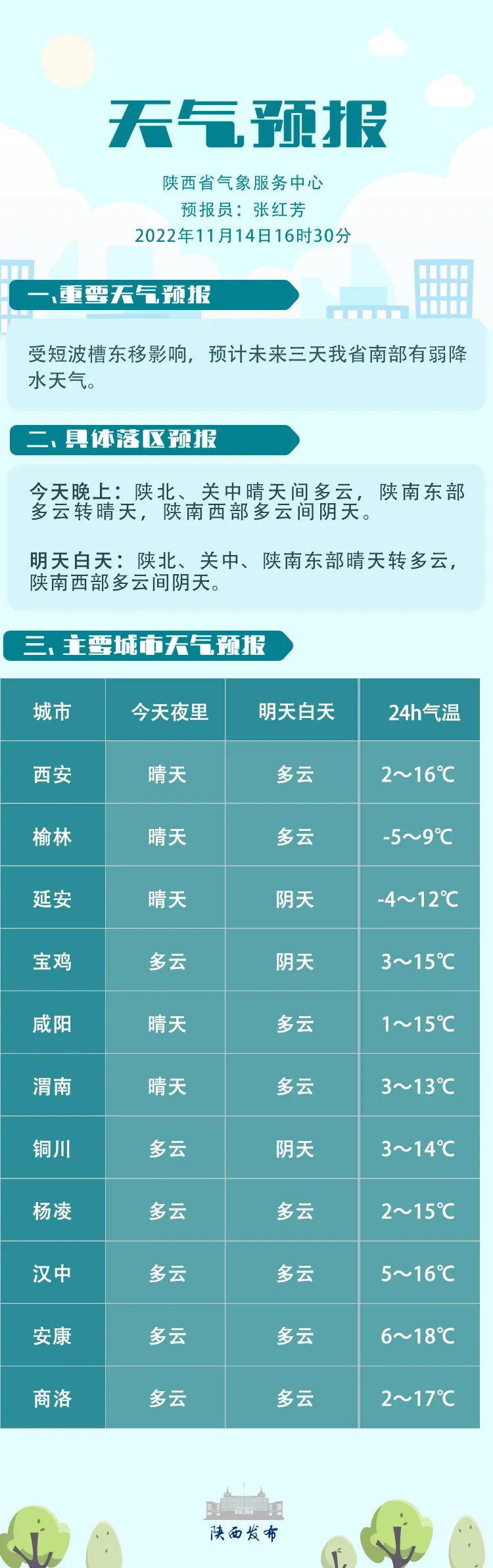 富平最新气象预告