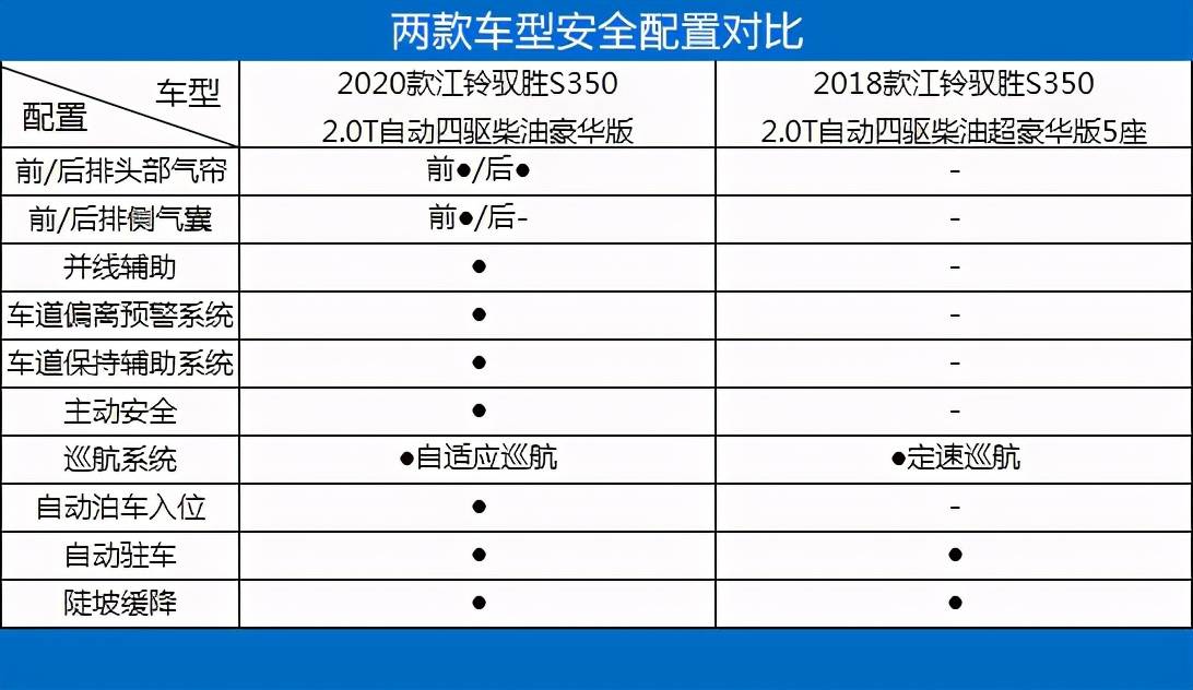 最新动态：驭胜S350车型资讯