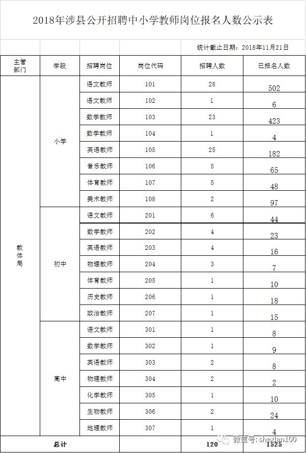 涉县近期职位招聘汇总